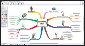 Mind Maps