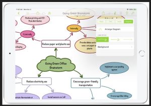 Flow Charts